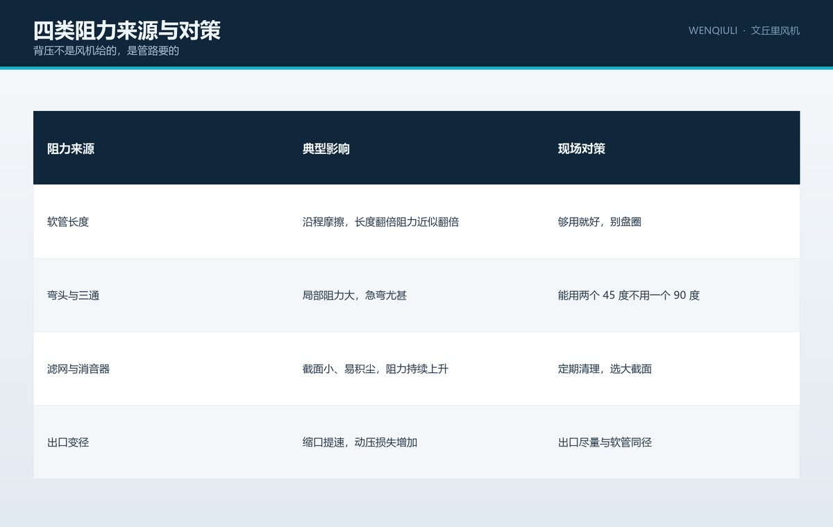 四类阻力来源与对策